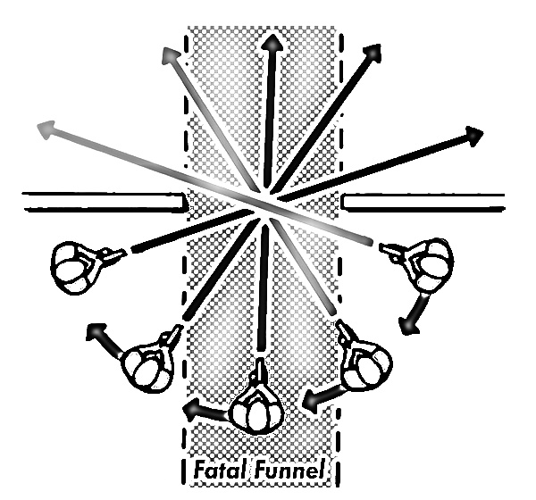 Fatal funnel