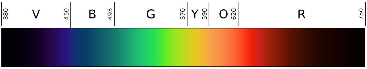Human visible spectrum