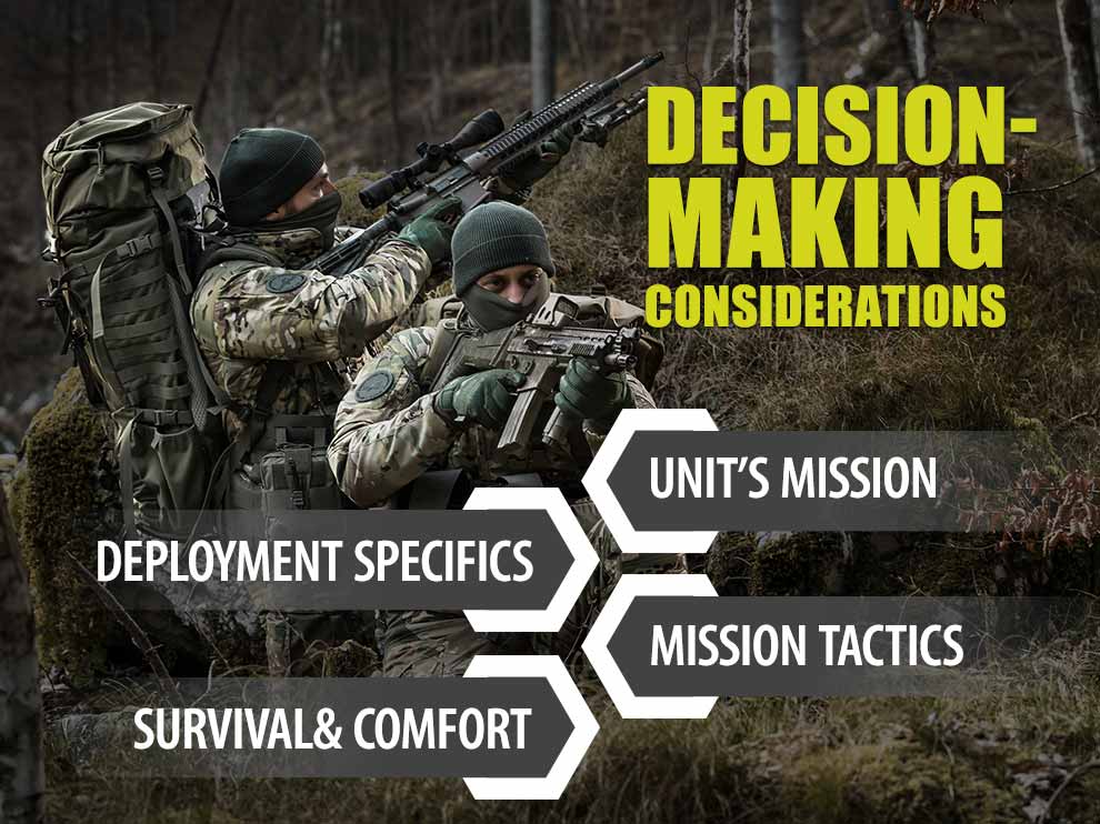 Tactical Survival Gear: Basic Essentials Part 1