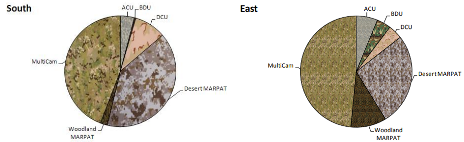 east-vs-south-multicam-effectivness