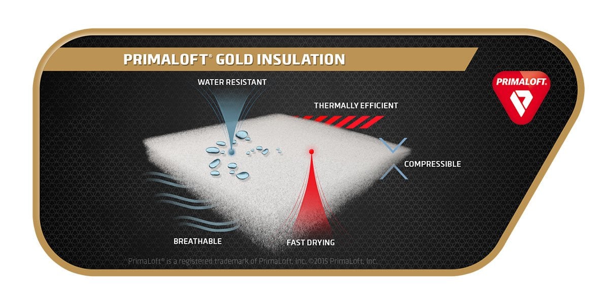 PrimaLoft material features.