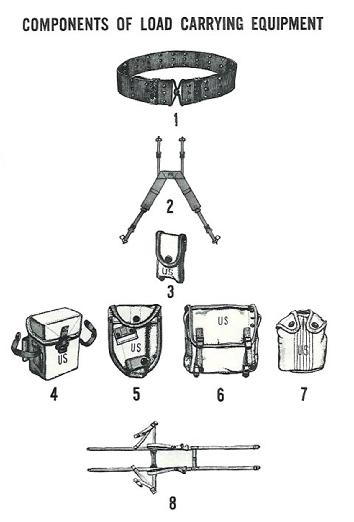 ILCE load carrying system