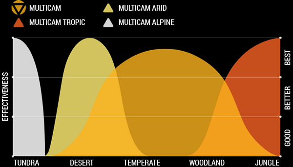 MultiCam Tropic graph