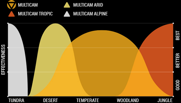 MultiCam Tropic Graph