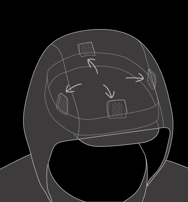 (OPTIONAL) JOIN THE FLAPS Join the Hood/Harness® with the hood.